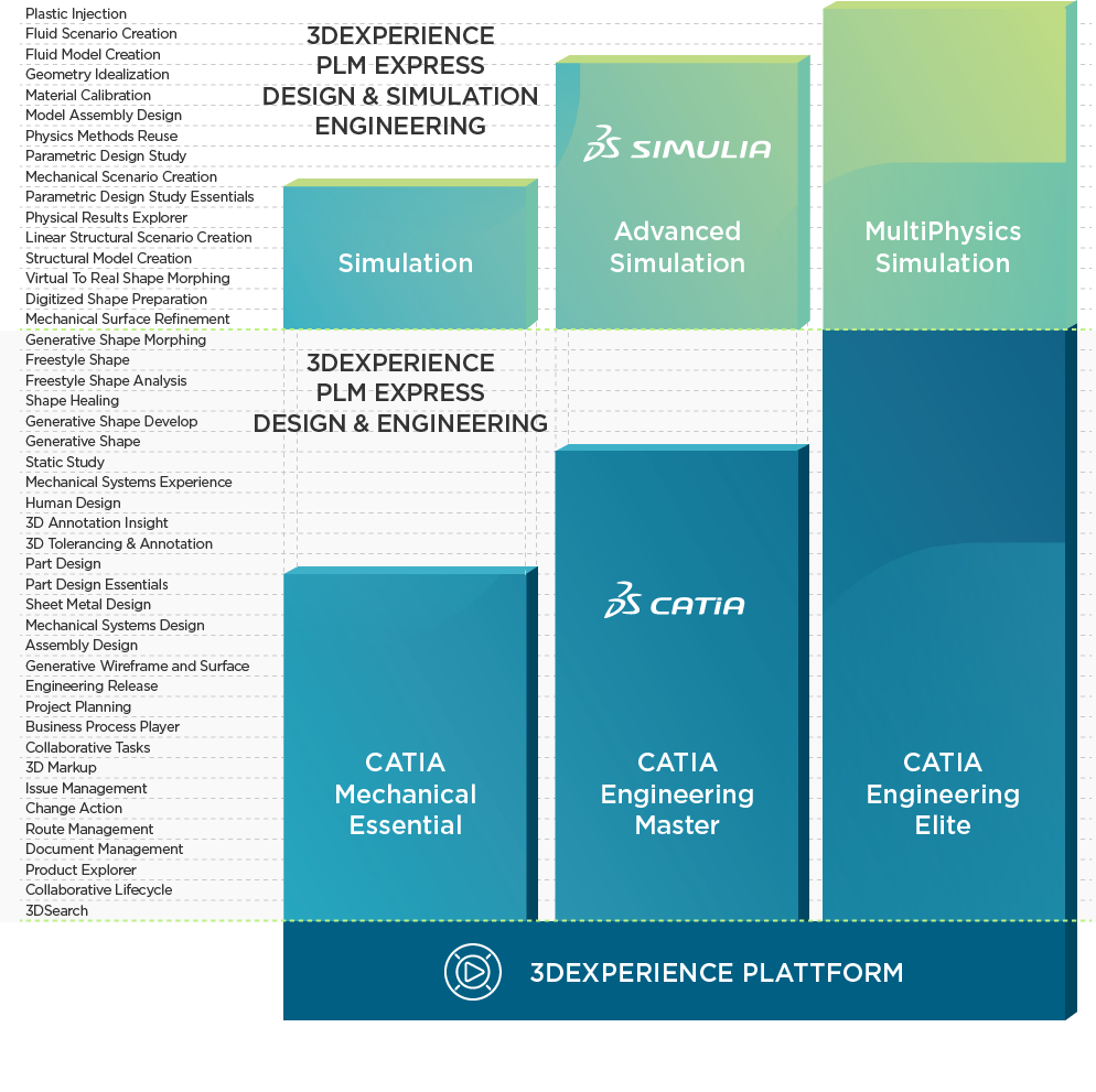 3DX-CATIA-PLM-Express-2025