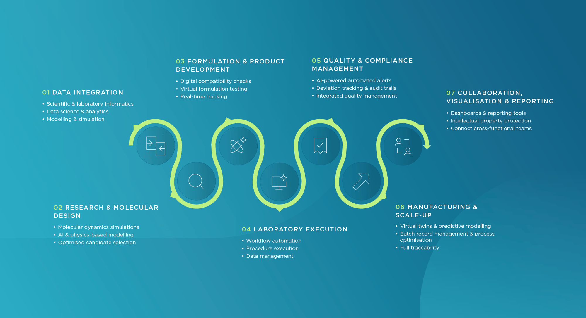 BIOVIA formulation led gen image BIOVIA formulation led gen image