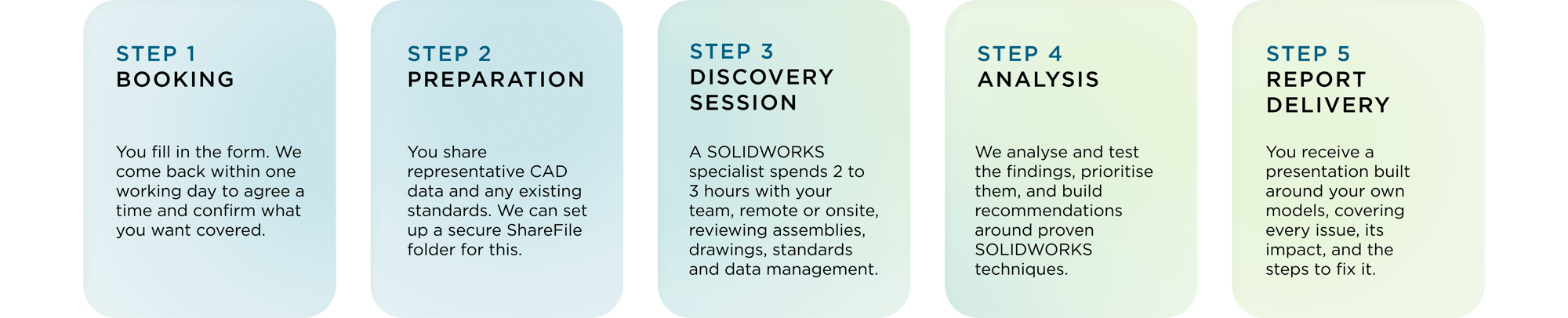 SOLIDWORKS Health Check
