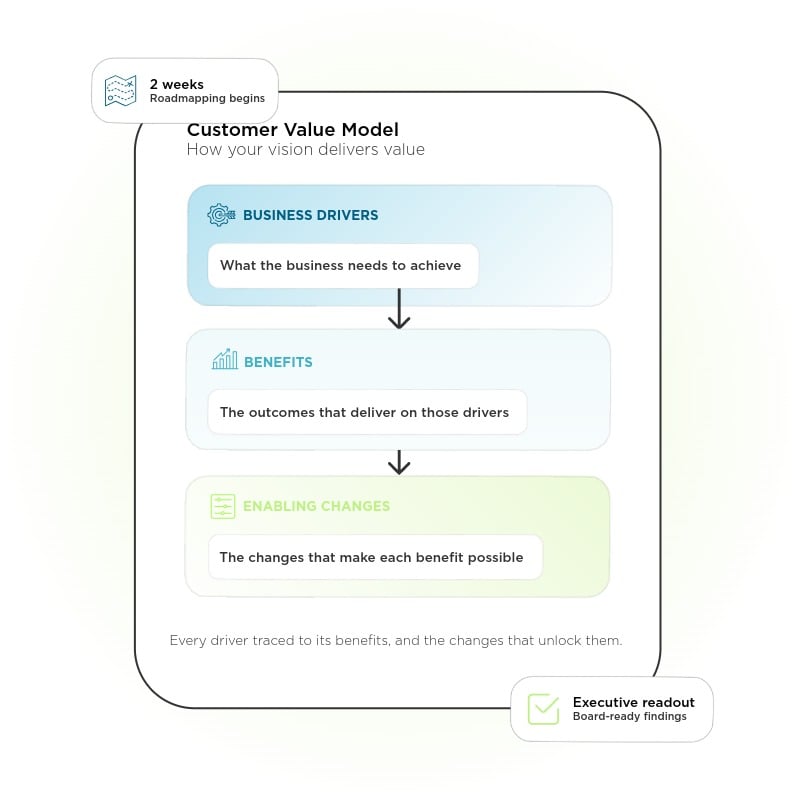 value assessment feature-1