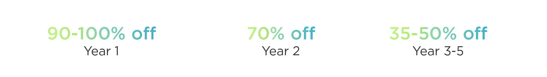 Discount 3DX